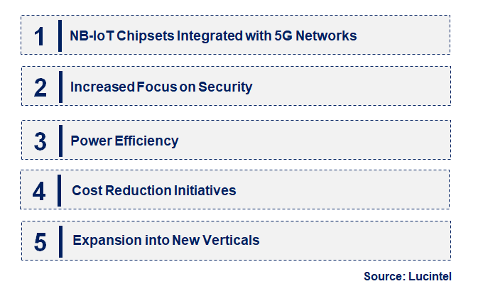 Narrowband Iot Chipset by Emerging Trend